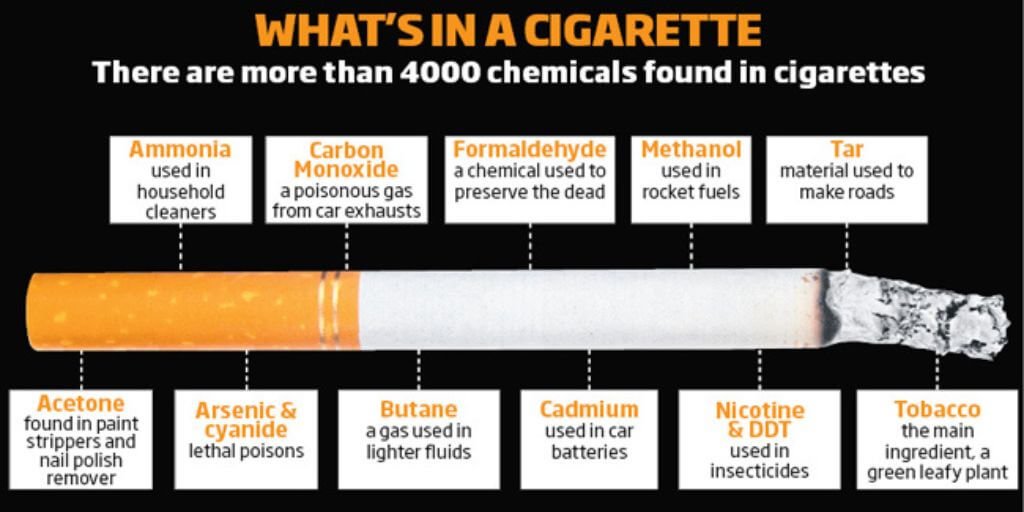 chemicals in cigarate chart